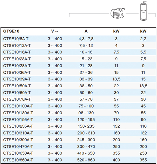 Dimensions & Weights